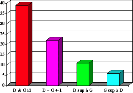 histogramme