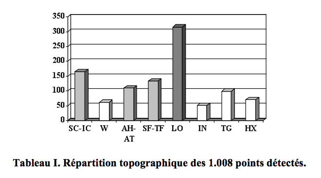 histogramme