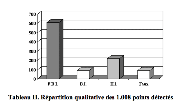 histogramme