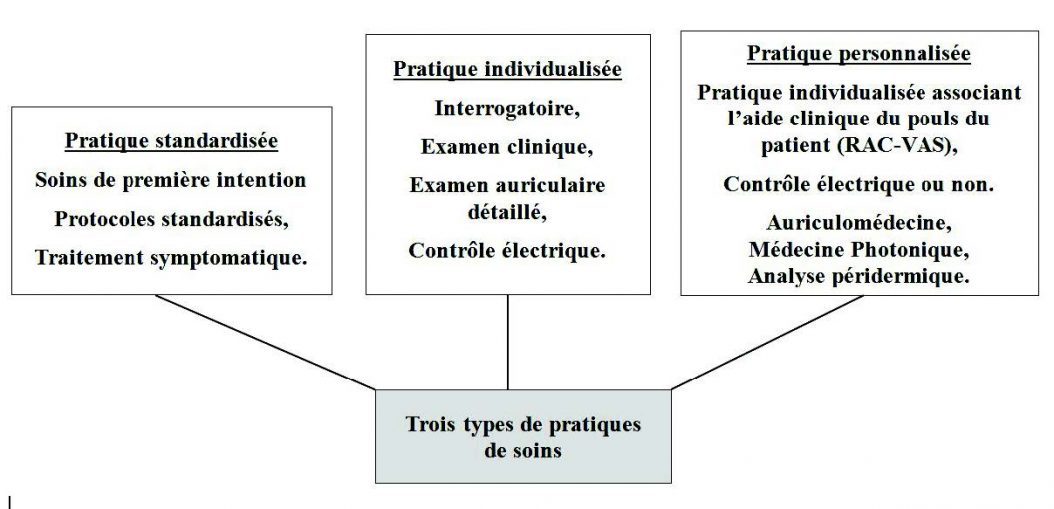 schema